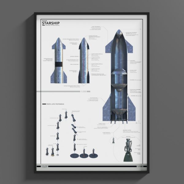 Plakat Starship - Kampania Testowa 2020/2021