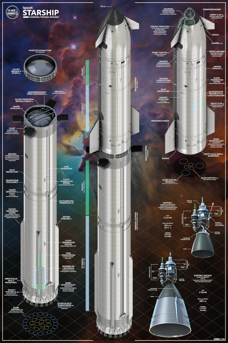 Plakat - Starship 2023\2025 - obrazek 2