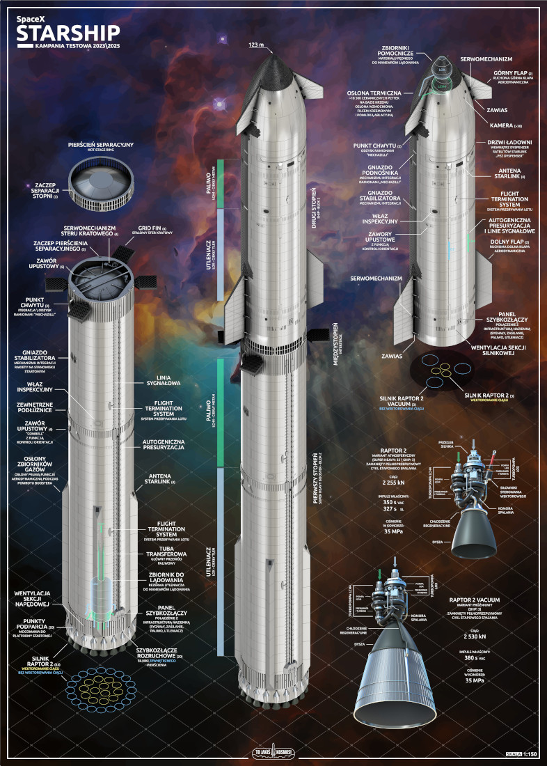 Plakat - Starship 2023\2025 - obrazek 6