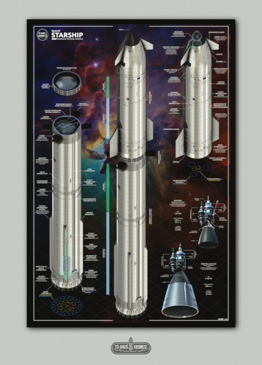 Plakat - Starship 2023\2025