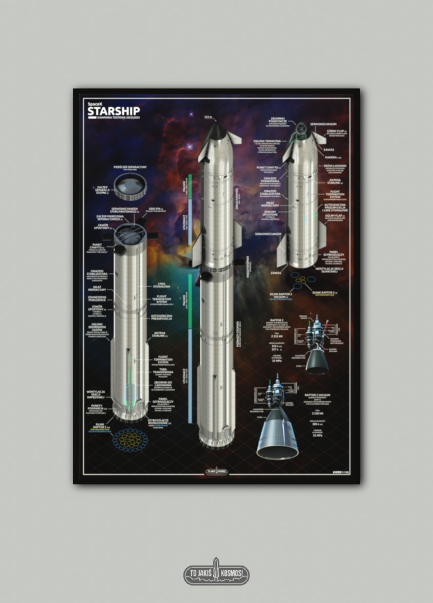 Plakat - Starship 2023\2025 - obrazek 5