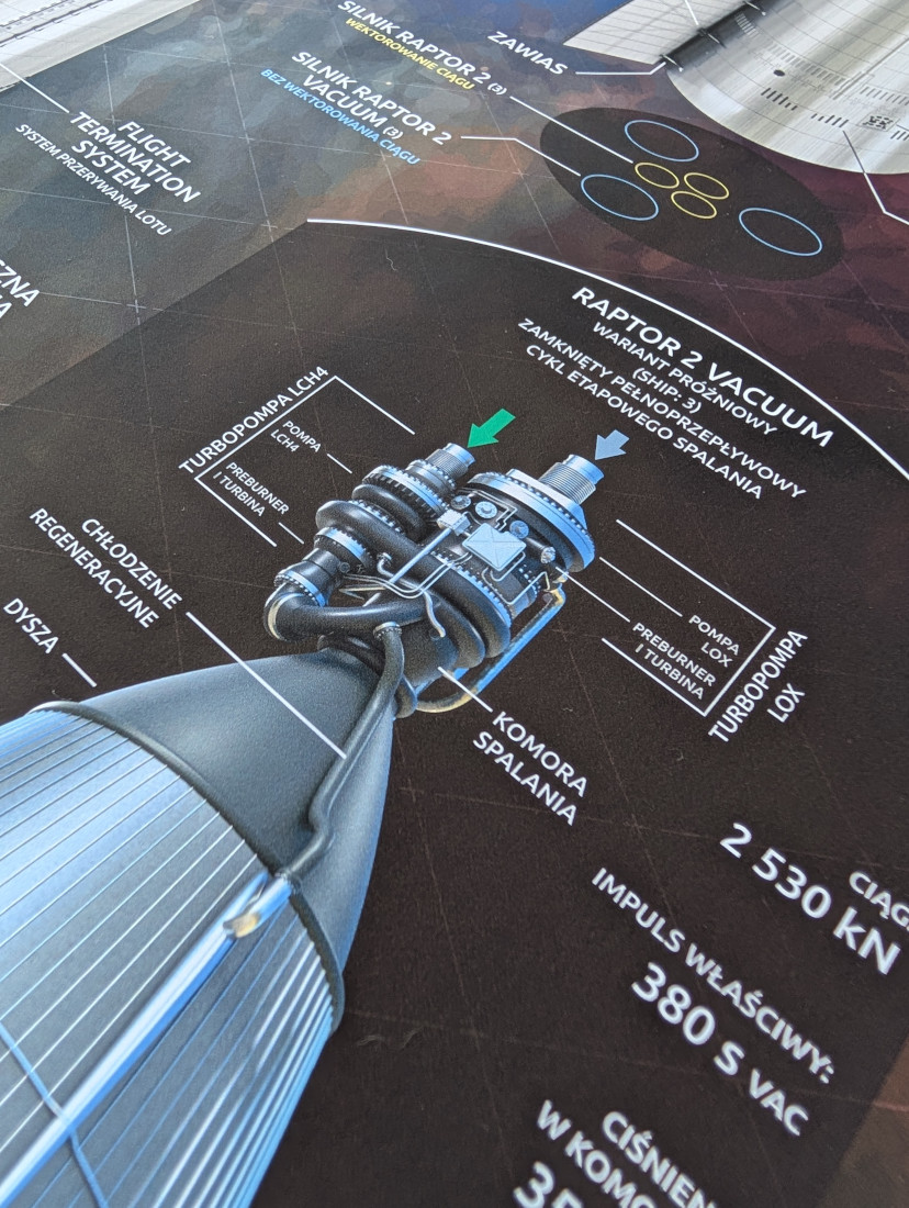 Plakat - Starship 2023\2025 - obrazek 8